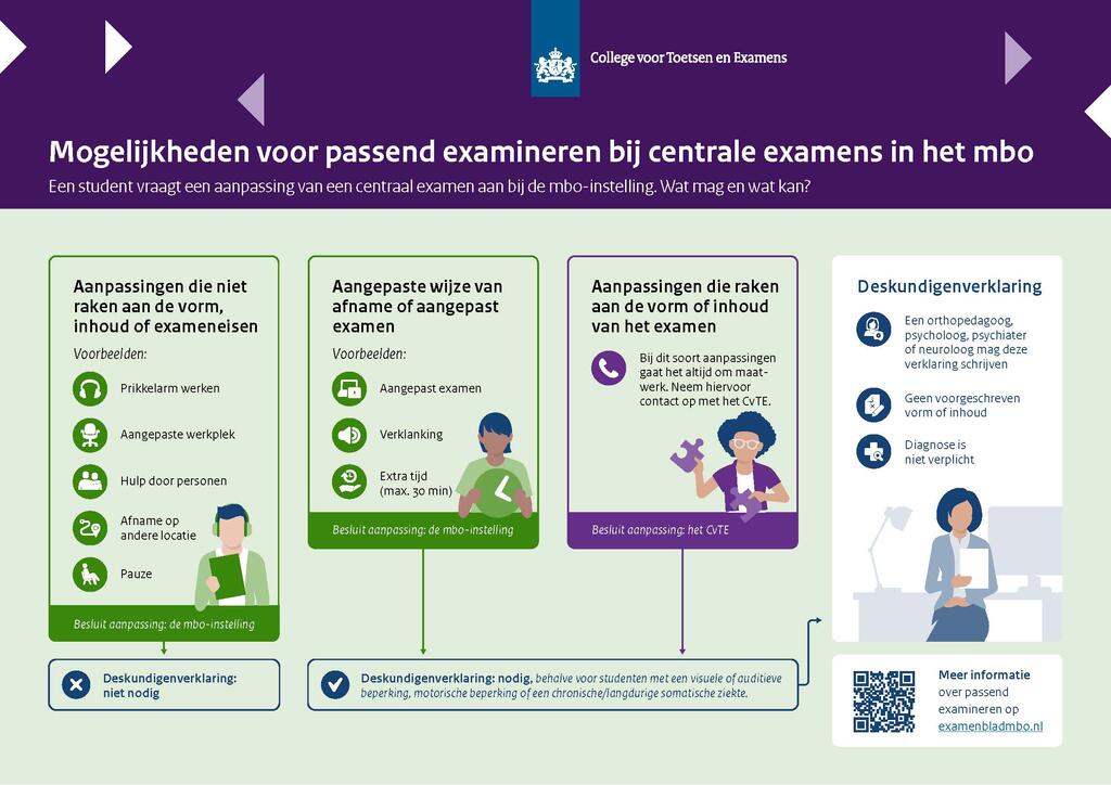 infographic over wanneer een deskundigenverklaring nodig is. Dezelfde informatie is hierboven benoemd.